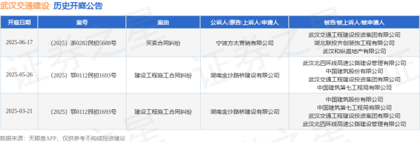 亿操盘 武汉交通建设作为被告/被上诉人的1起涉及买卖合同纠纷的诉讼将于2025年6月17日开庭