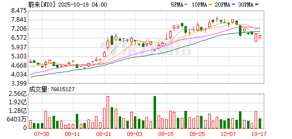 兴业策略 两辆车在充电站起火燃烧，蔚来回应：是被其他品牌车辆引燃